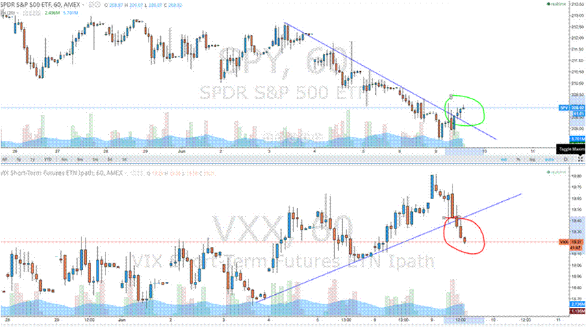 spy-vix.gif