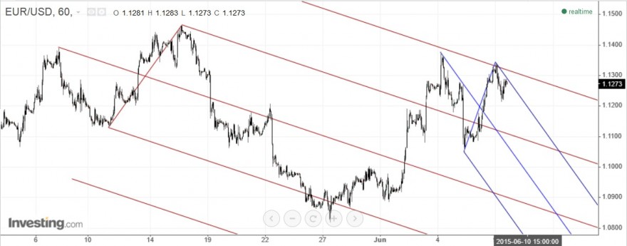eur usd1.jpg