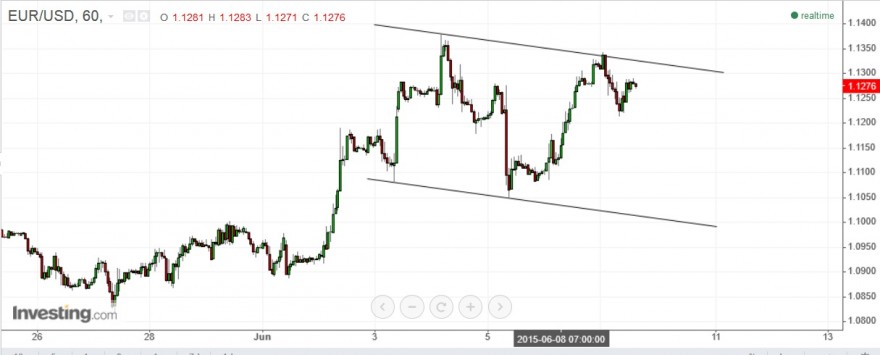 eur usd2.jpg