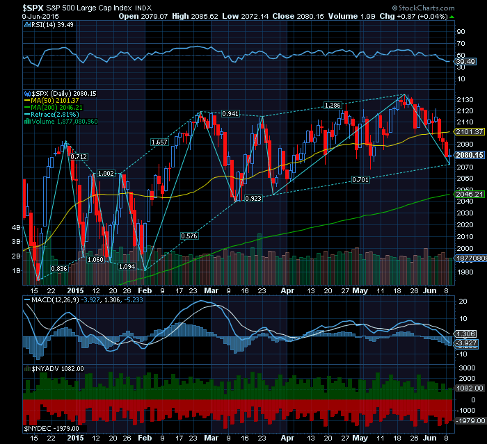 S&P  período correctivo próximo da exaustão.png