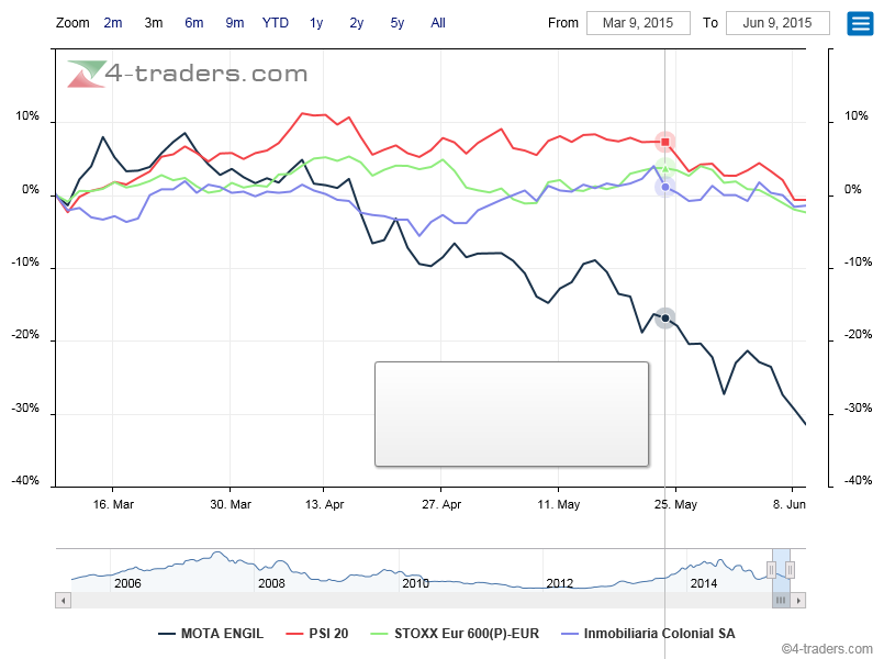 MOTA subperforma benchmarks até quando.png