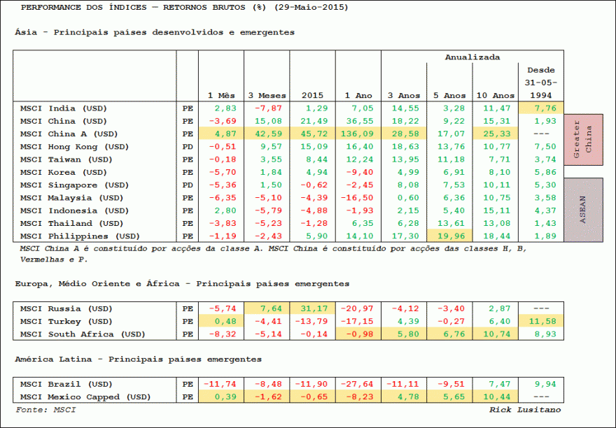 MSCI Indices #2.gif