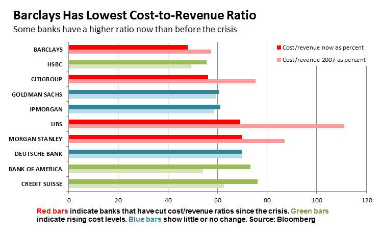 COST TO REVENUE.jpg