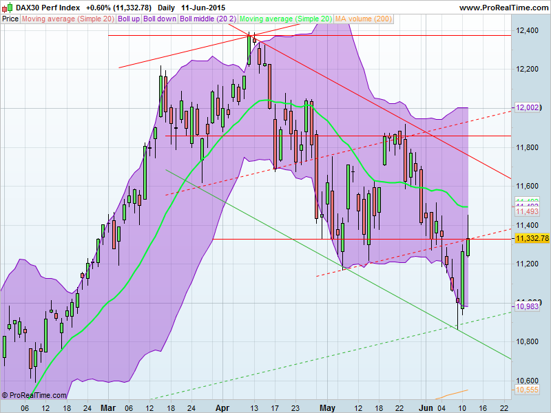 DAX30 Perf Index.png