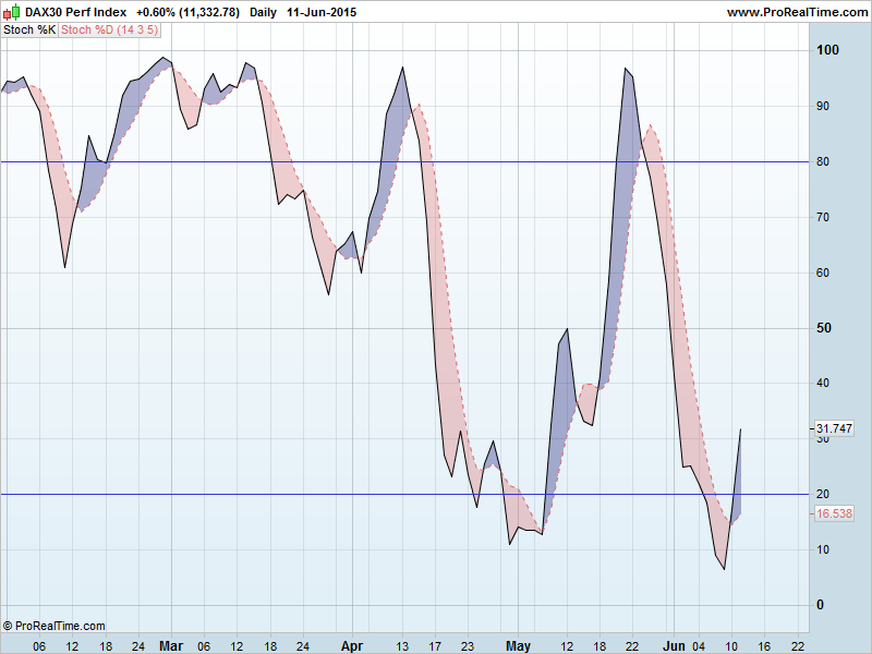 DAX30 Perf Indexsto.png