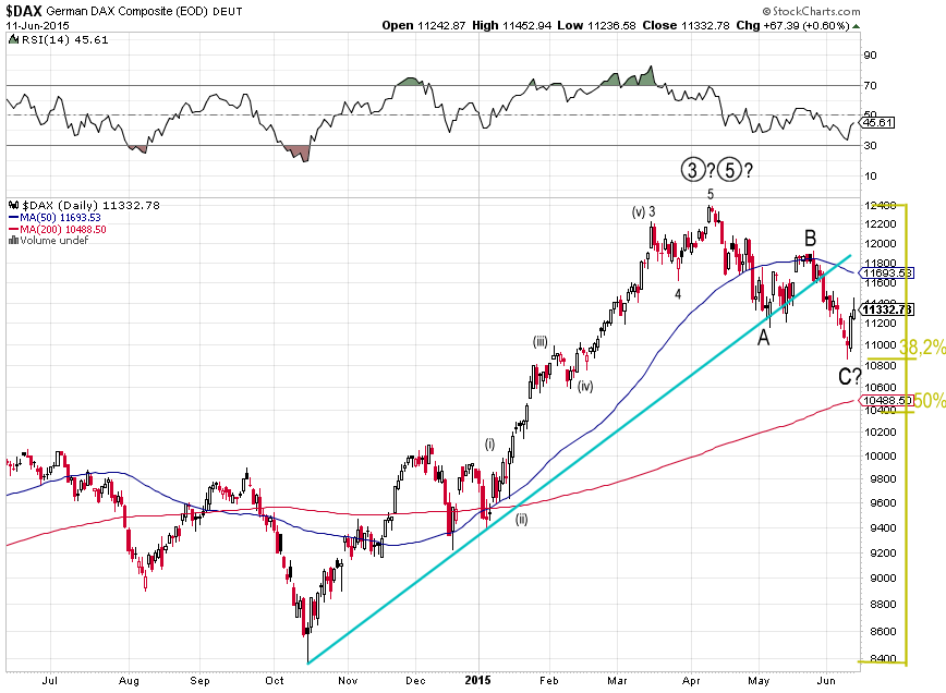 dax-2015-06-11.png