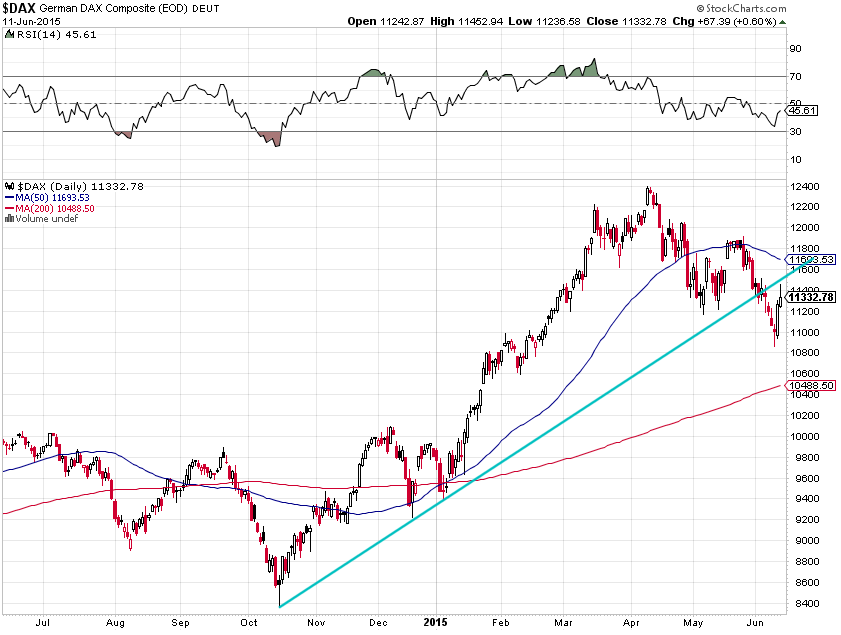 dax-2015-06-11-arit.png
