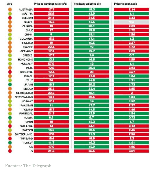 Os mercados mais baratos do Mundo    Grecia Portugal e brasil entre eles.bmp