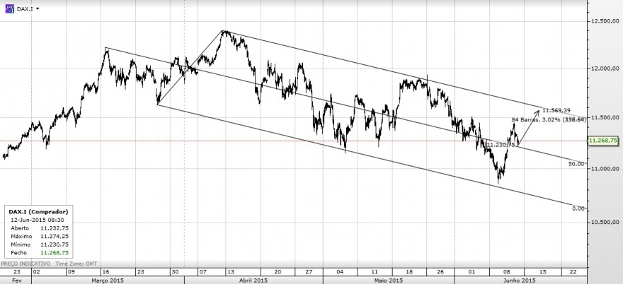 dax pb.jpg