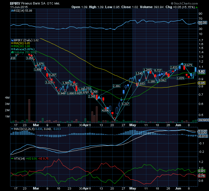 PIRAEUS BANK  bullish momentum.png