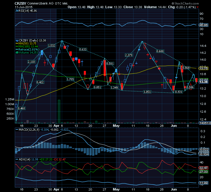 Commerzbank  Adr.png