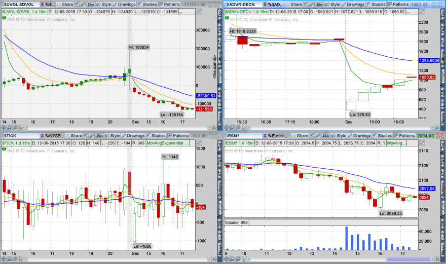 esm5-TOS_CHARTS.png