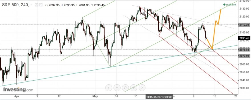 SP500.jpg