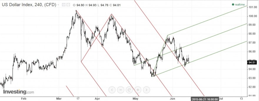 us dollar index.jpg