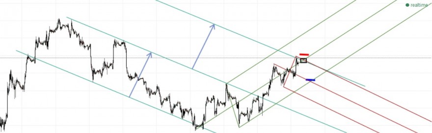GBP USD 1h.jpg