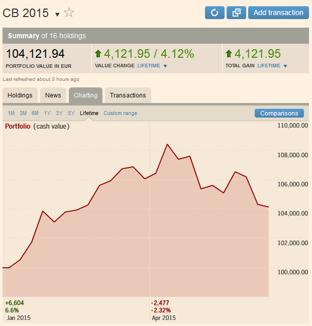 CB2015 YTD.PNG