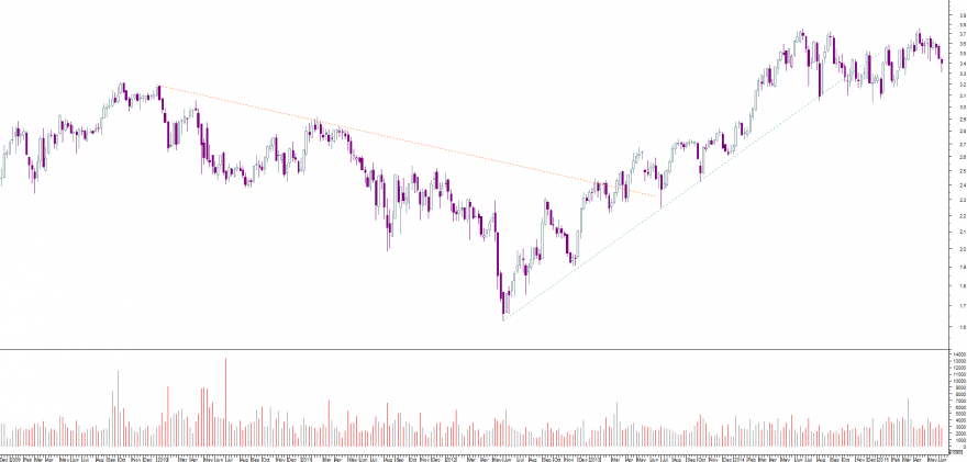 edp semanal.png