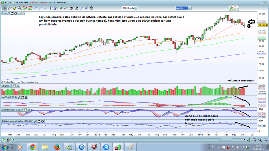 daxsemanal.png