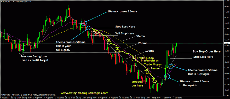 swing trading     prefiro rotação entre MMS20 vs MMS50.gif