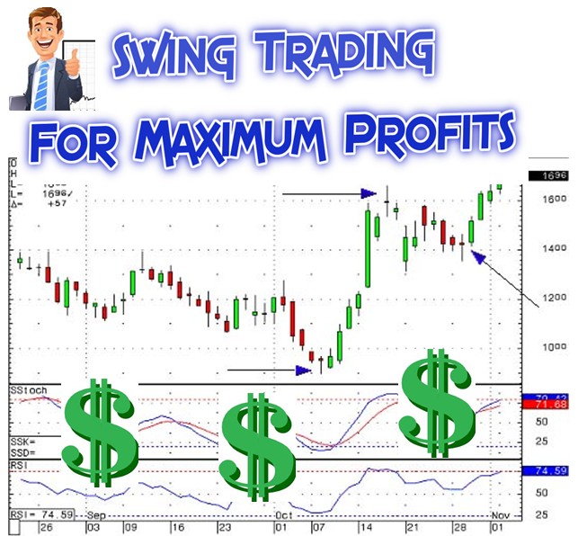 Swing-Trading for maximum profits.jpg