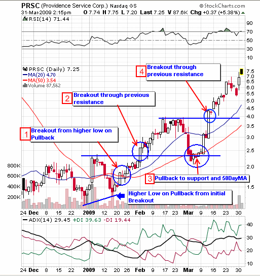 swing-trading-stocks.png