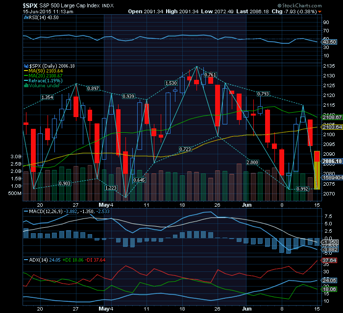 S&P500 na senda dos Gregos.png