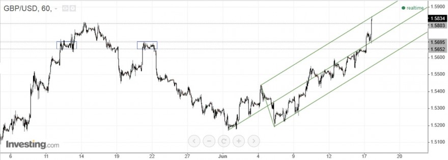 GBP USD 1h.jpg