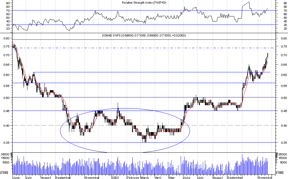 sonae sgps mp.png