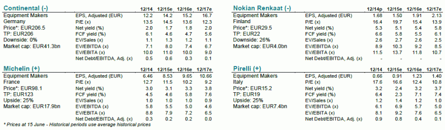 benchmark produtores de pneus.gif