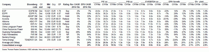 tabela de Renováveis   a 3º mais cara é a EDP R.gif