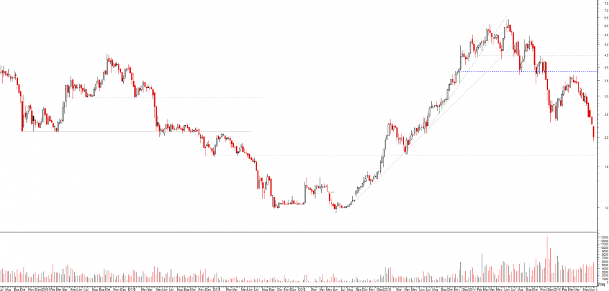 mota semanal.png