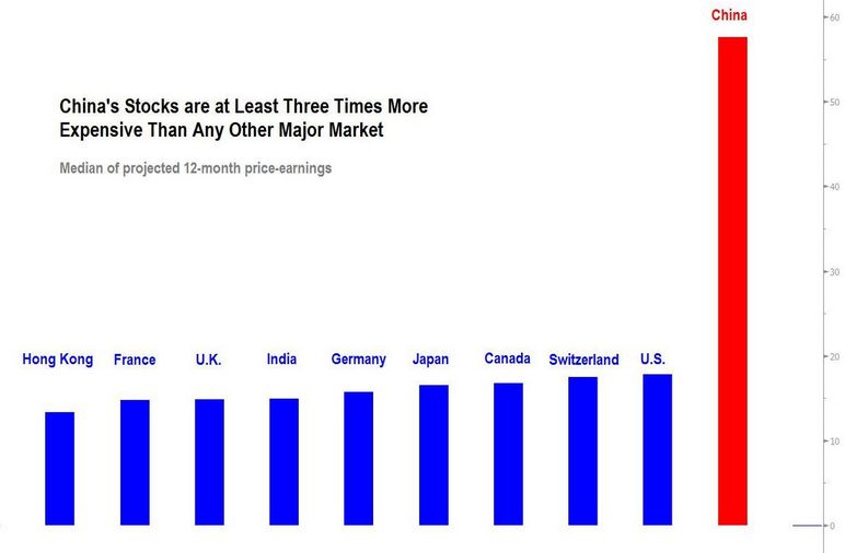 China o mercado mais caro do Mundo.jpg