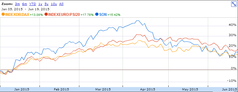 sonae-psi20-dax.png