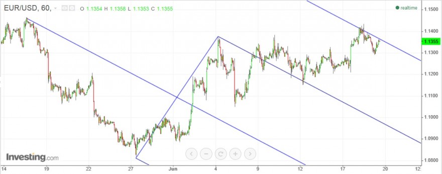 eur usd2.jpg