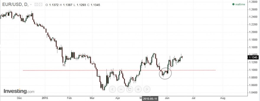 eur usd240.jpg