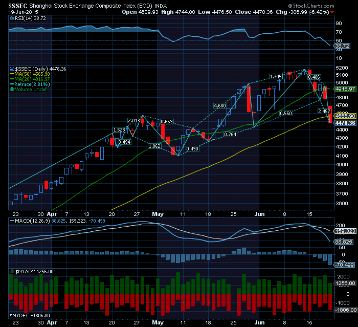 Shanghai quebra a MMS50  com forte volume no downside.png