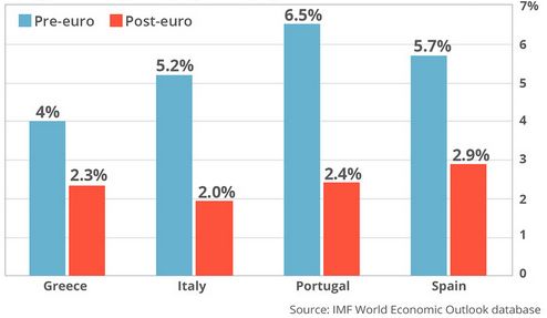 melhor o escudo, o dracma e a  peseta do que o euro.jpg