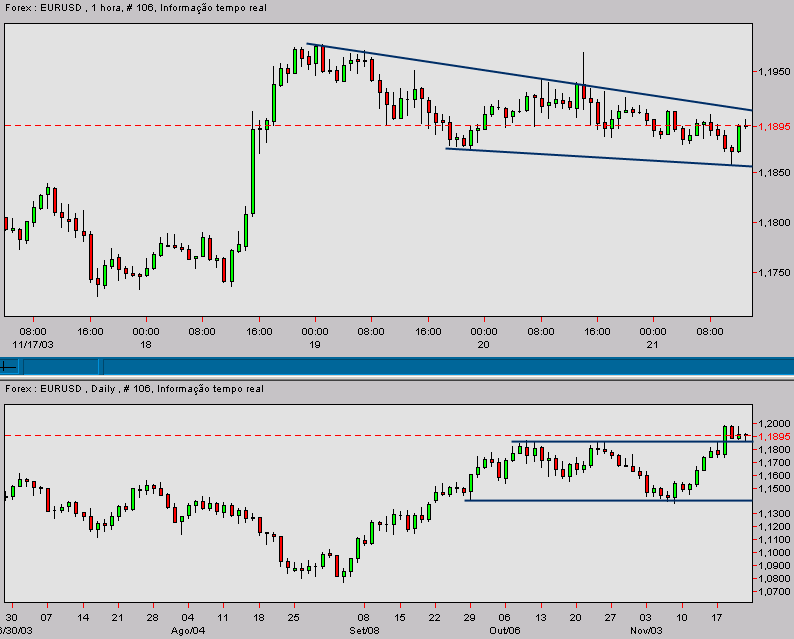 eurusd-20031121a.gif
