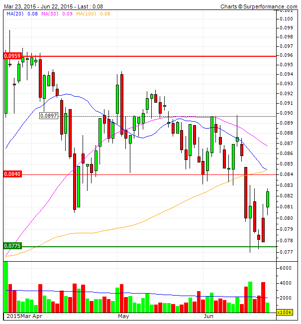 BCP  topo do canal e target nos 0,096€.gif