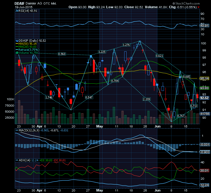 DAIMLER MERCEDES adrs vai aos 100 usd.png