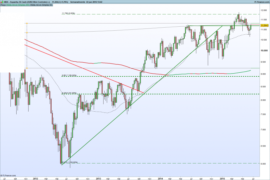 Espanha 35 Cash (EUR2 Mini Contrato) (-).png