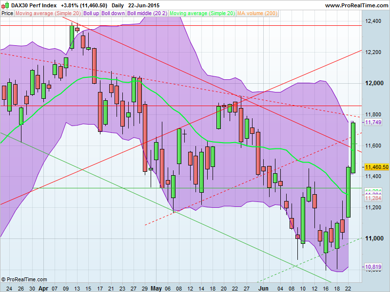 DAX30 Perf Index.png