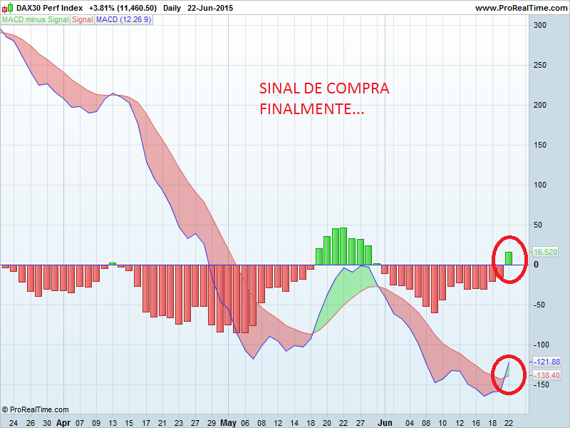DAX30 Perf Indexmacd.png