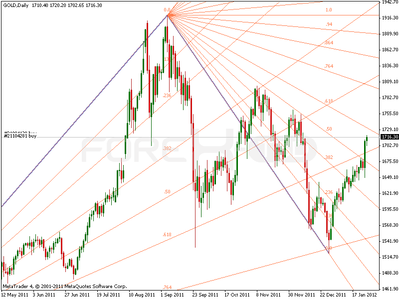 Os Ângulos na uptrend e na downtrend.gif