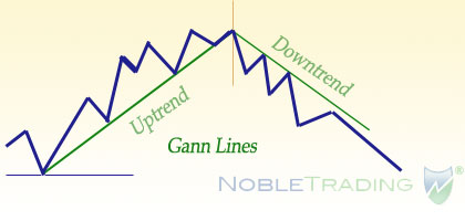 Uptrend vs Downtrend.jpg