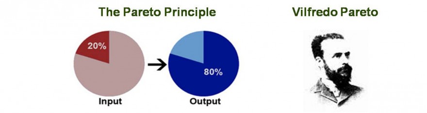 O princípio de pareto.jpg