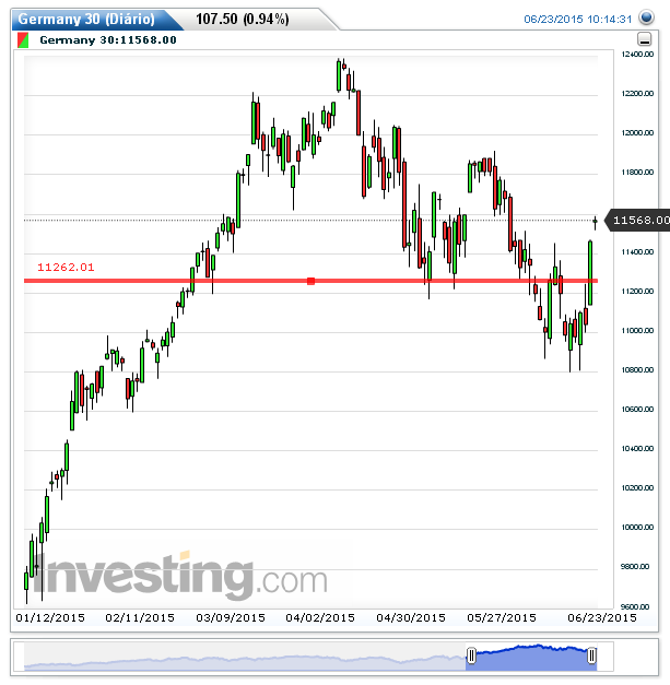 Dax 23-6-2015.png