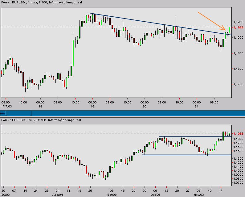 eurusd-20031121b.gif