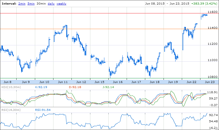 dax-30min.png
