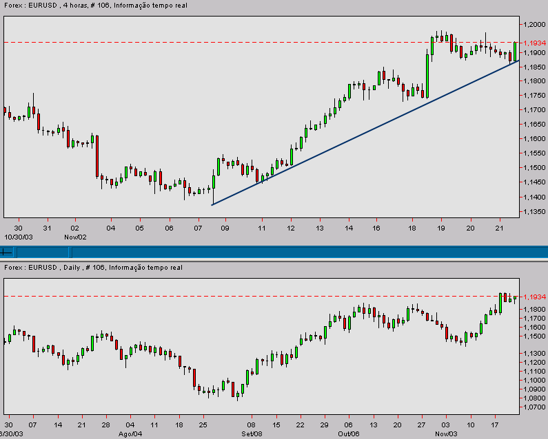 eurusd-20031122a.gif